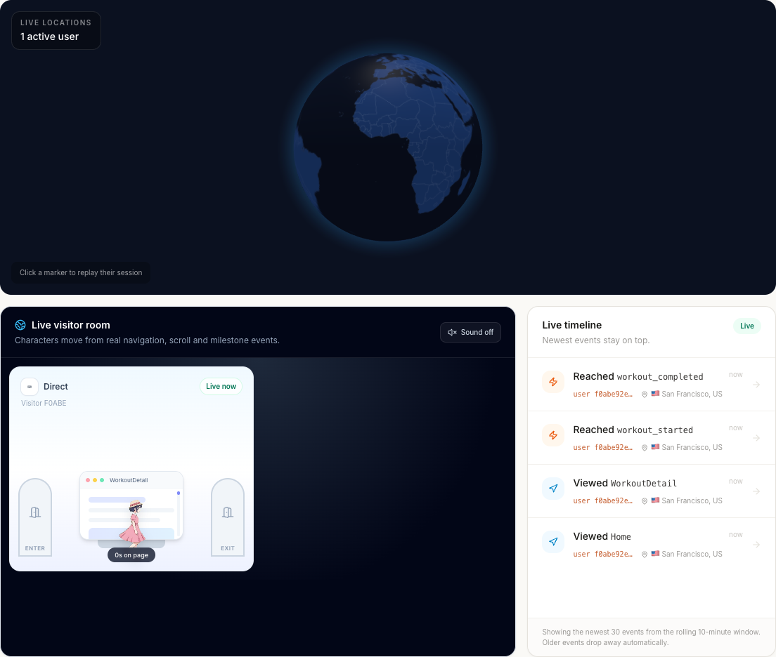 Live visitor globe, animated visitor room, and event timeline